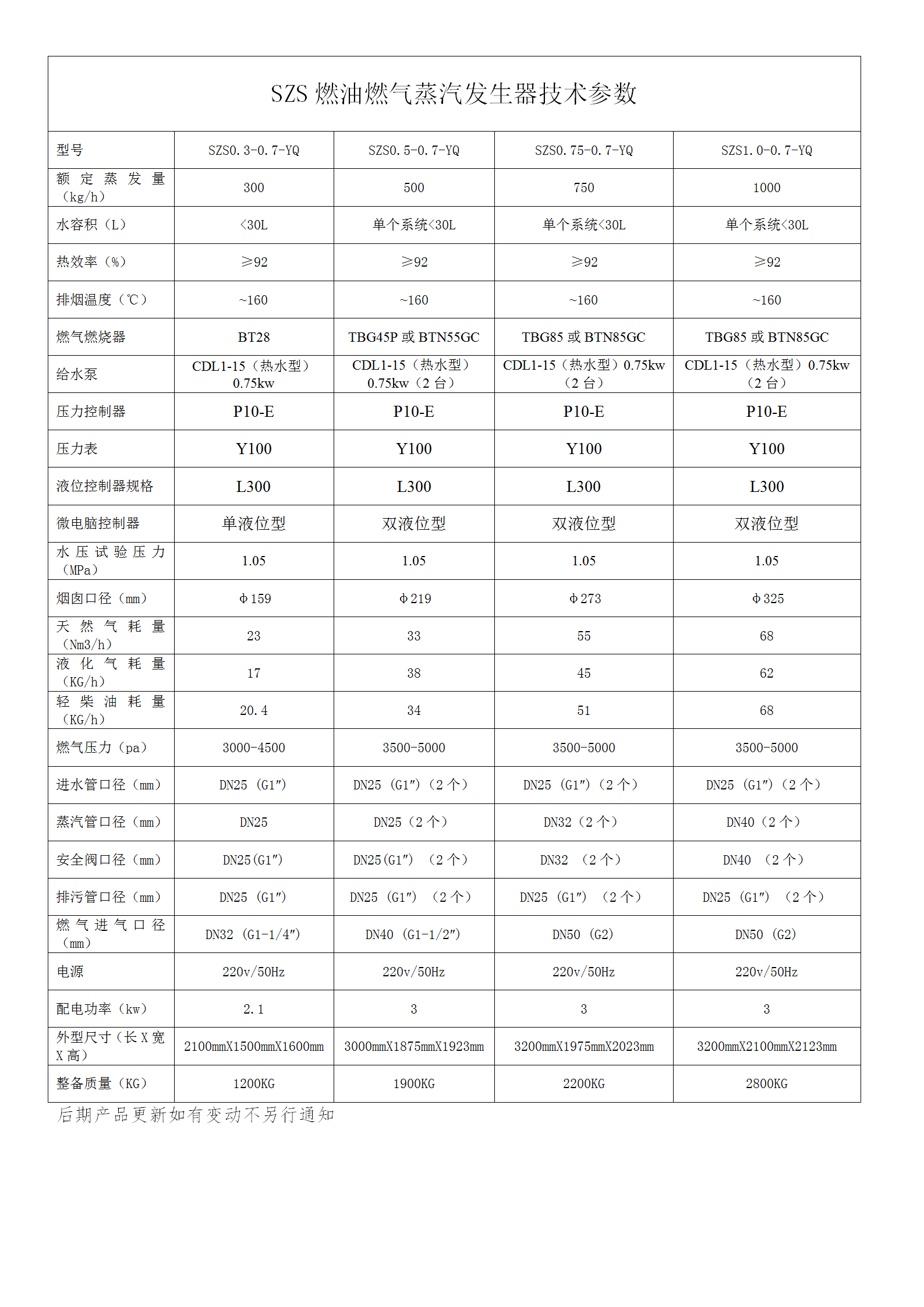 SZS燃油燃气蒸汽发生器3.png